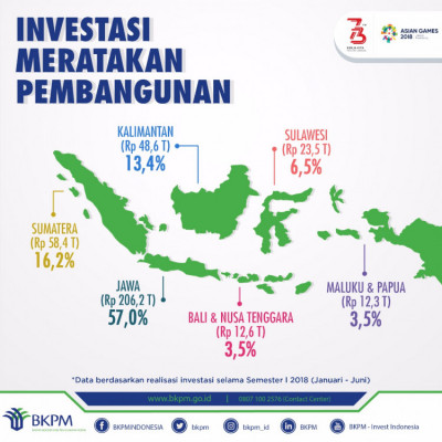 Investasi Meratakan Pembangunan - 20180814